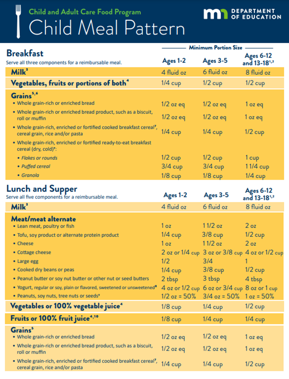 CACFP Meal plan example