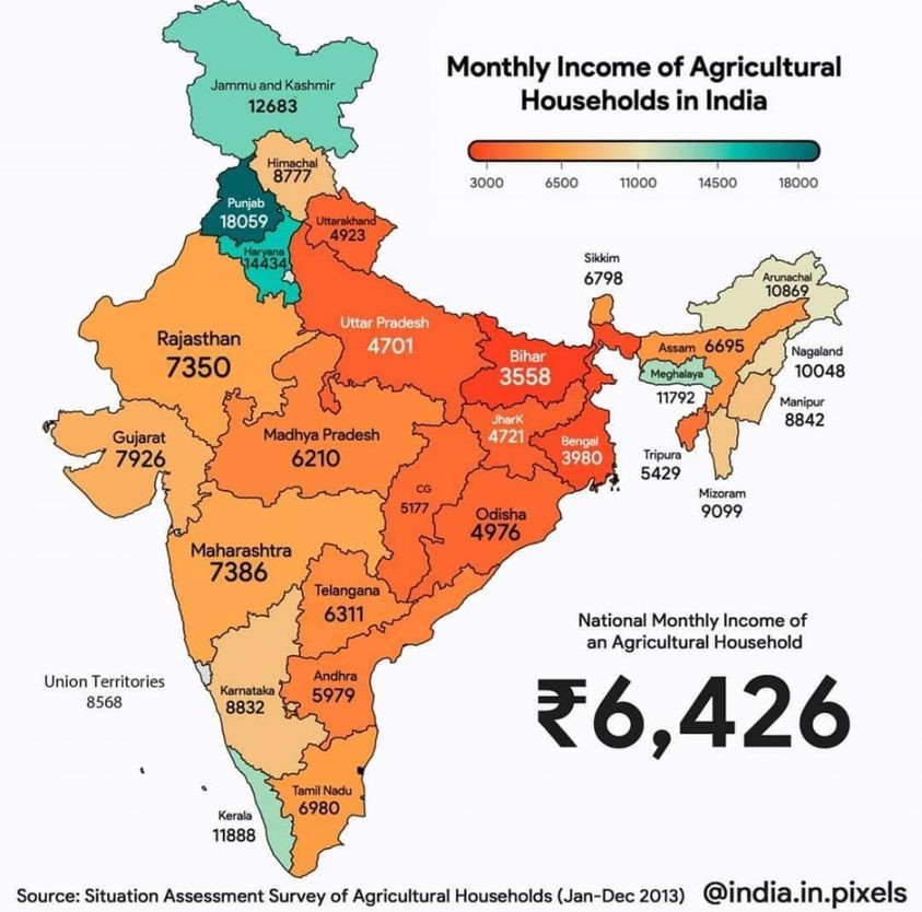 Monthly income of agricultural households in India