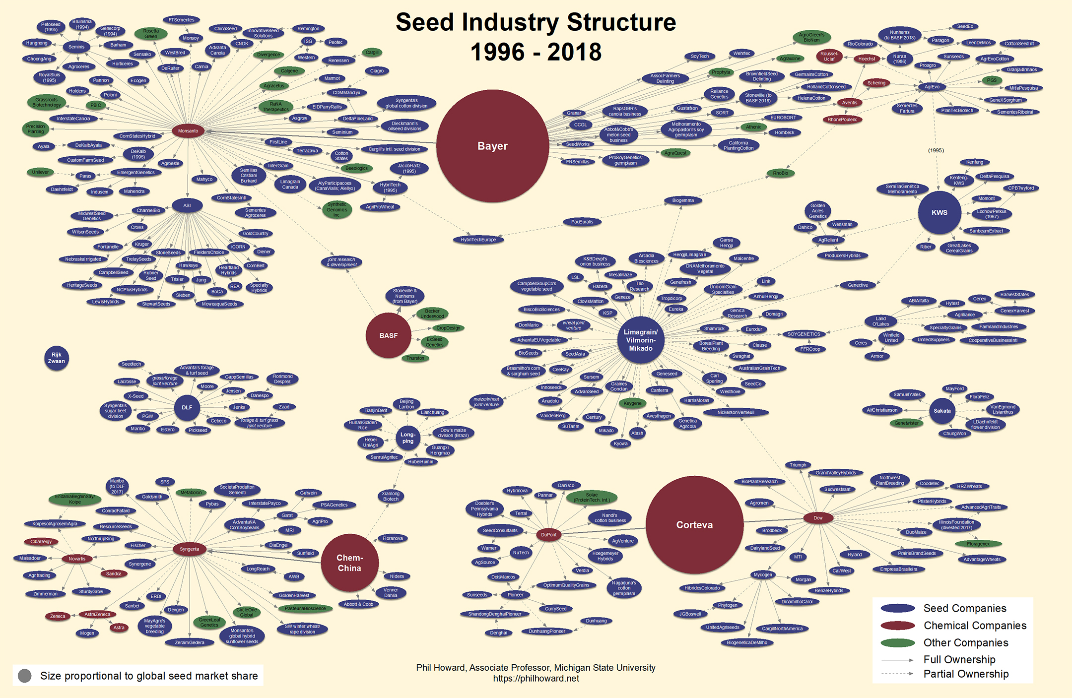 Seed Industry in 2015