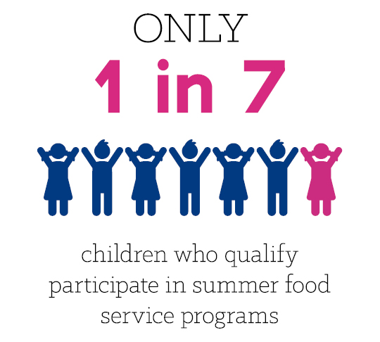 1 in 7 students