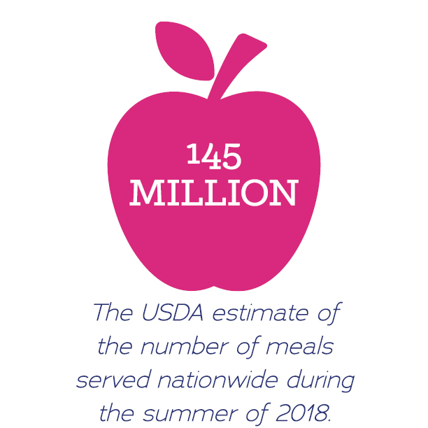 145 million