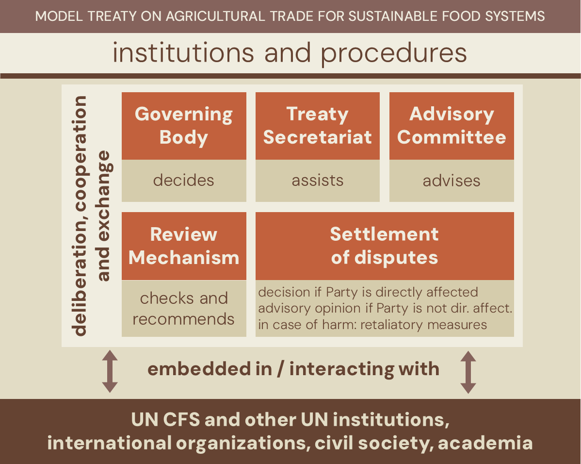 Model Treaty on Agricultural Trade for Sustainable Food Systems