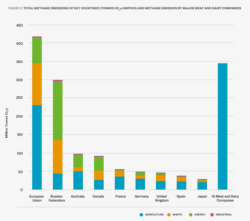 Figure 2_Total Methane Emissions of Key Countries 