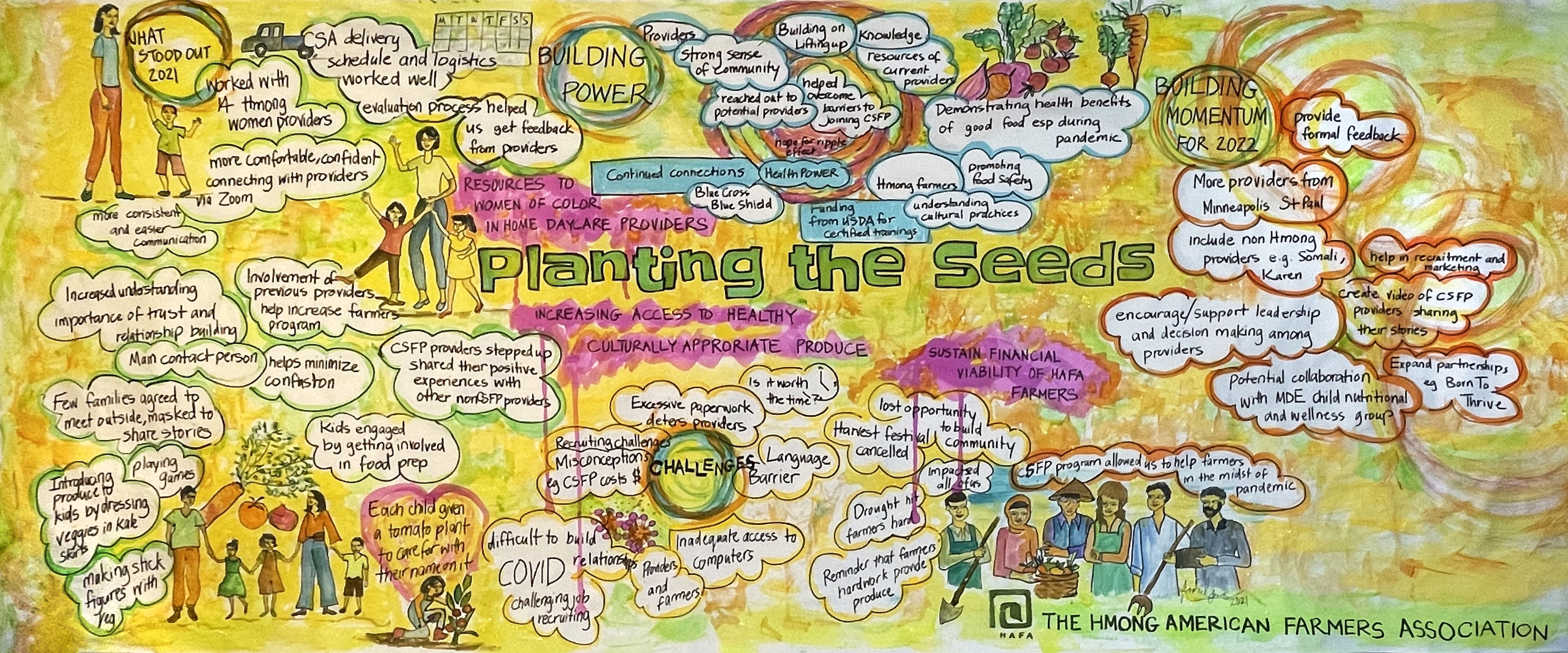 Farm to early care journey map