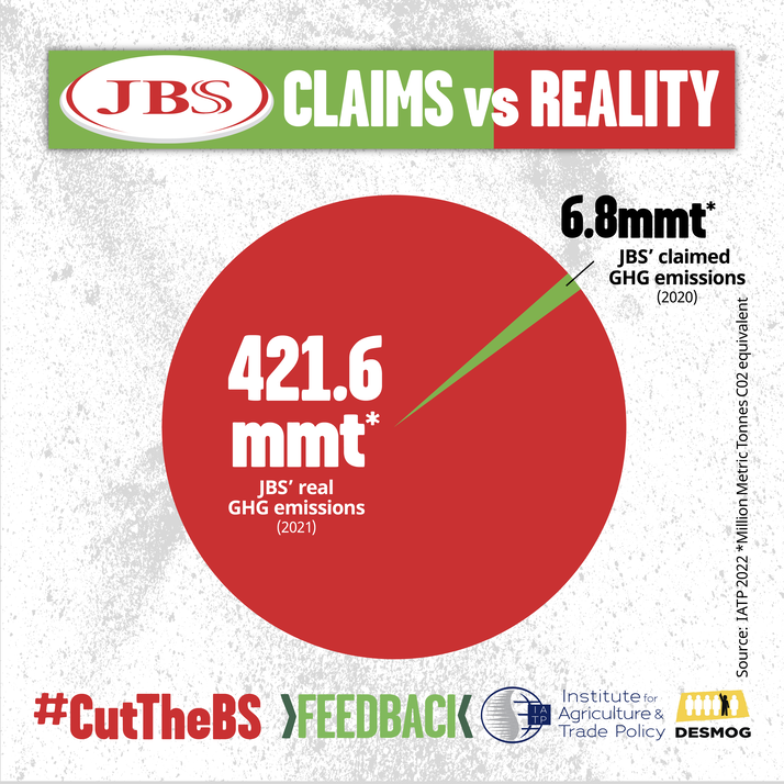 JBS claims vs reality