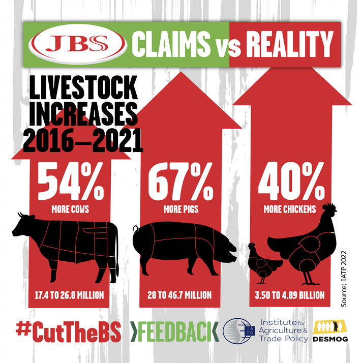 JBS Livestock Increases