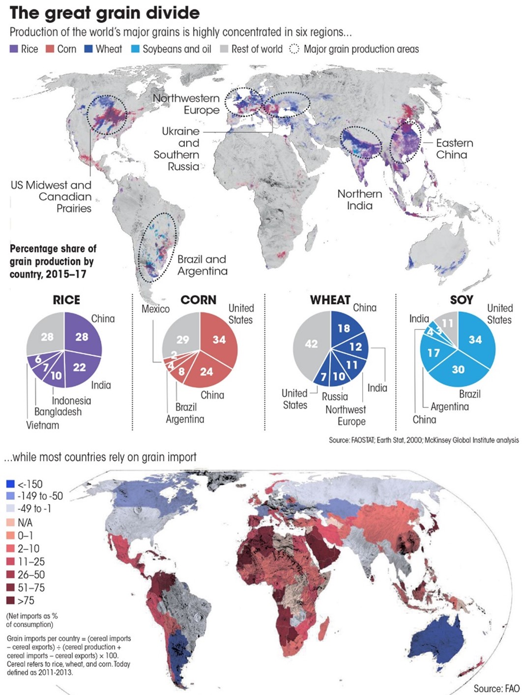The Great Grain Divide