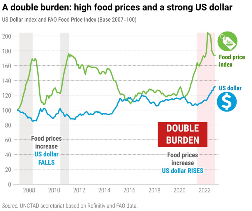 A double burden