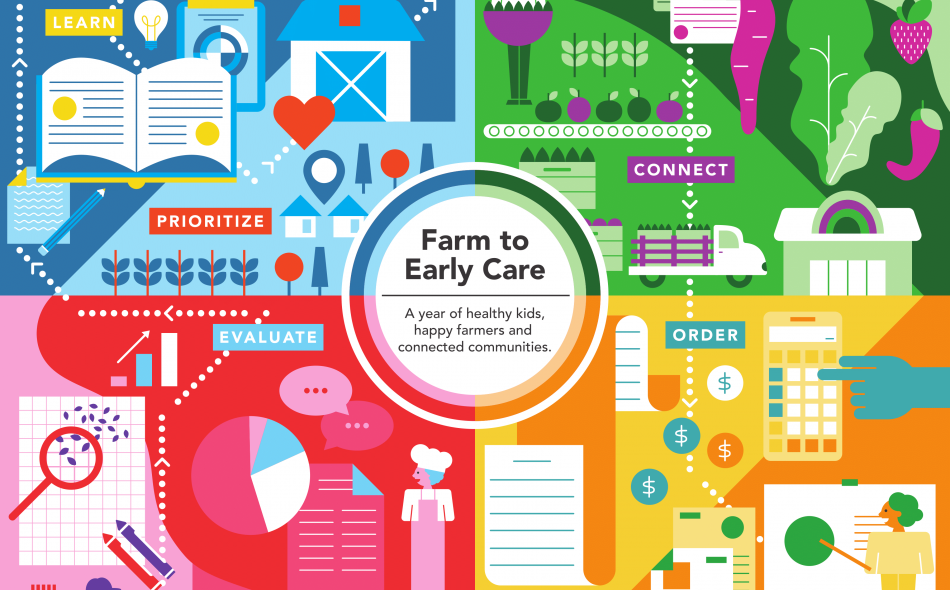 farm to early care process