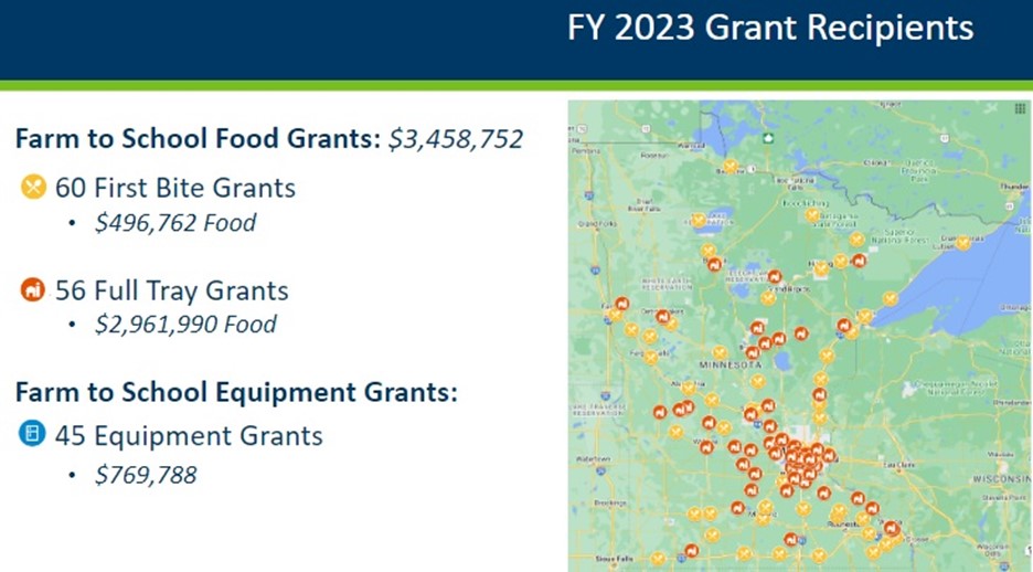 Farm to School Food Grants: $3,458,752. 60 First Bite Grants: $496,762 Food. 56 Full Tray Grants: $2,961,990 Food. Farm to School Equipment Grants: 45 Equipment Grants: $769,788.