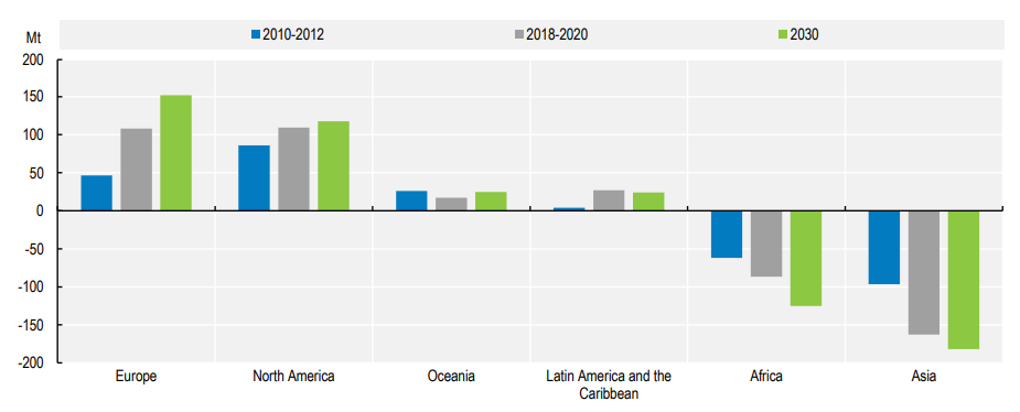 Impacts on Climate Change