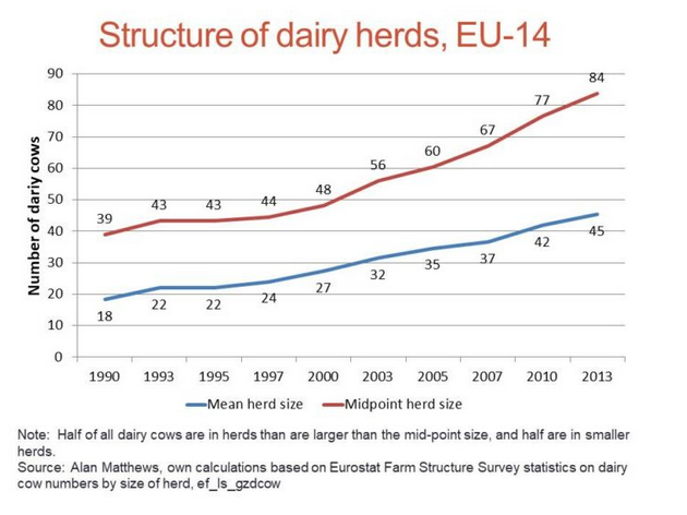 Structure of dairy hers, EU-14