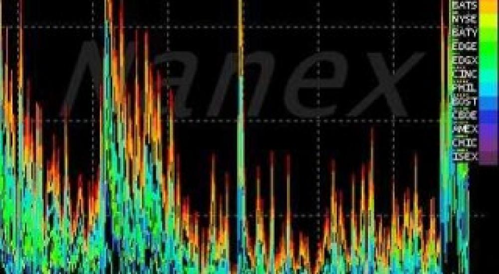 "Trading" at the speed of light