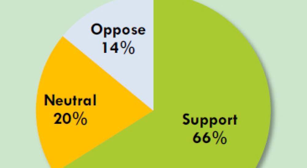 Consumer Perceptions of Food Technology Survey 2012
