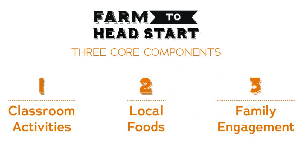 Farm to Head Start Core Components