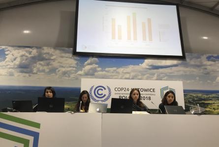 COP 24