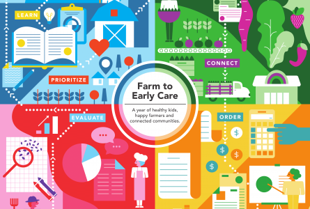 Farm to Early Care
